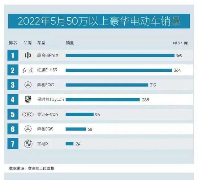 论高合汽车的“倒掉”