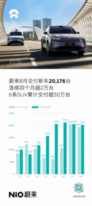 不服来战!蔚来单月卖2万,换电补能网遍地开花,国产车王者归来?