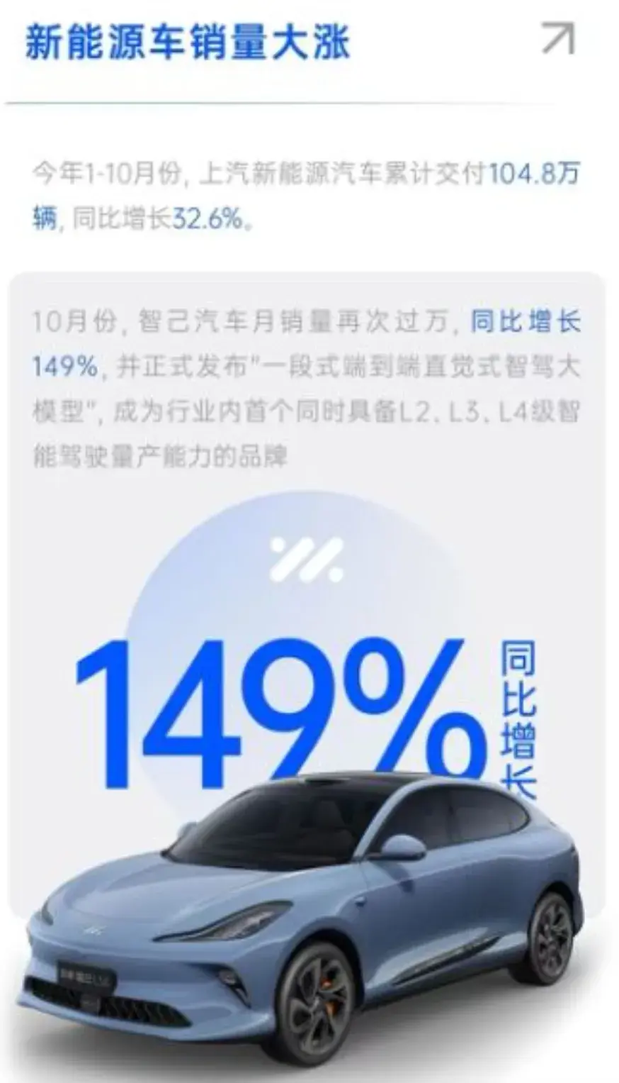 十月|落霞与孤鹜齐飞,上汽扬眉吐气